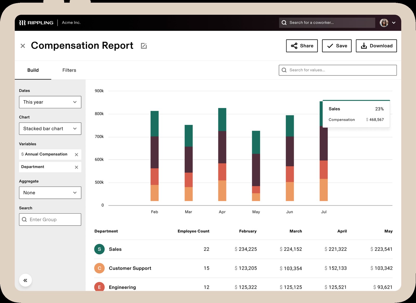Rippling compensation report dashboard with a chart broken out by department