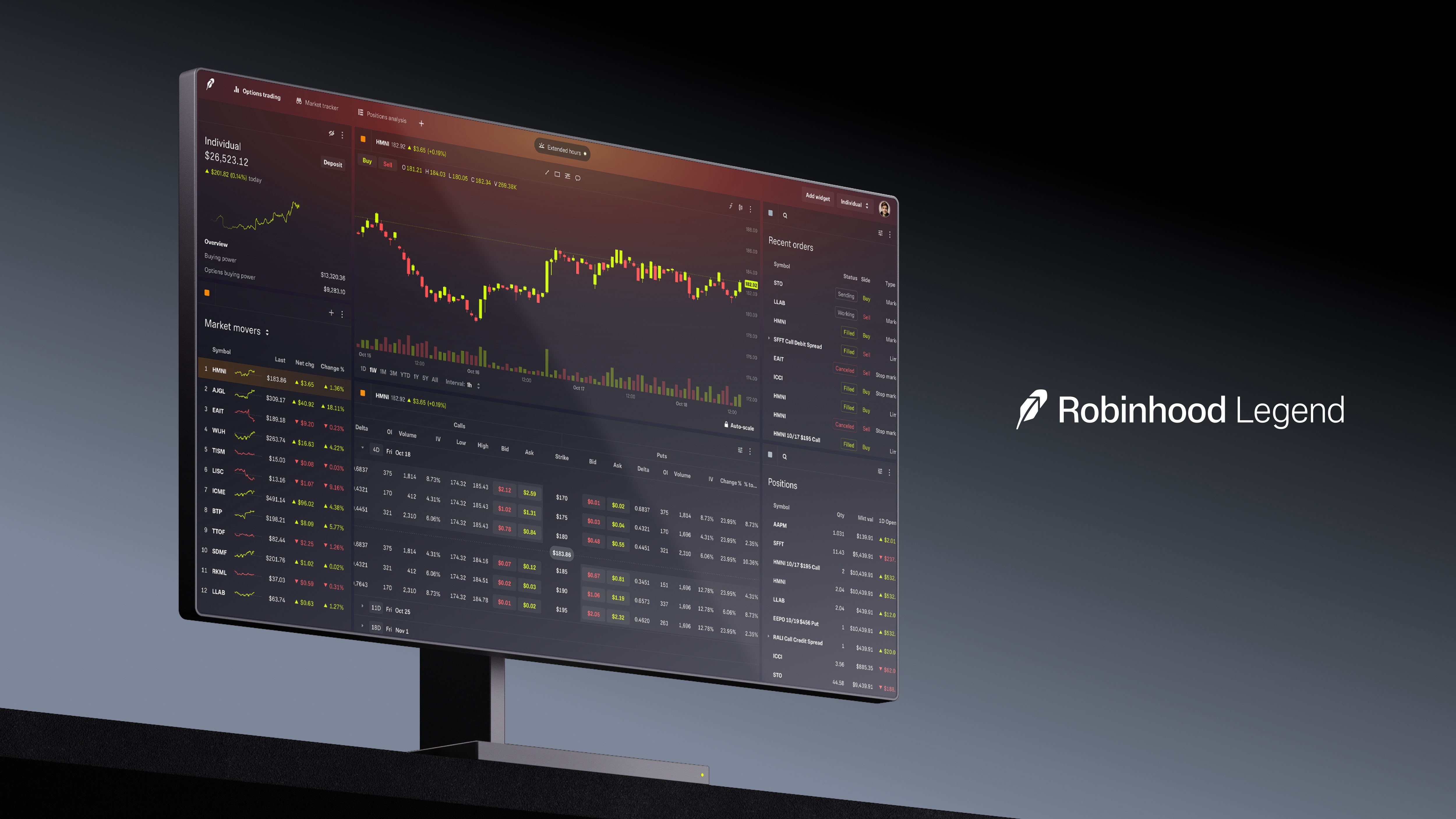 Robinhood Legend displayed on a desktop monitor with charts, orders and options data