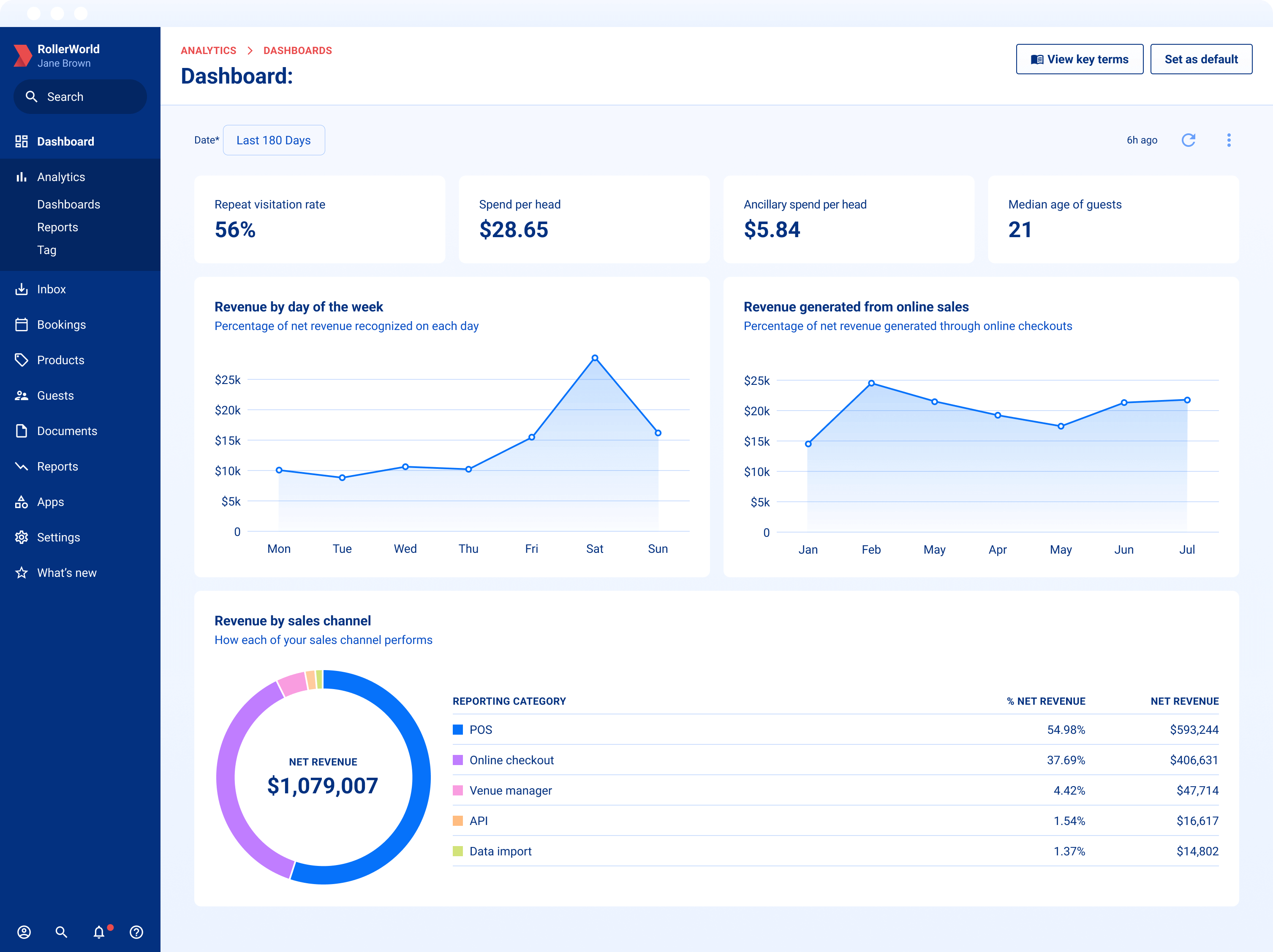 ROLLER product illustration showing its venue reporting dashboard