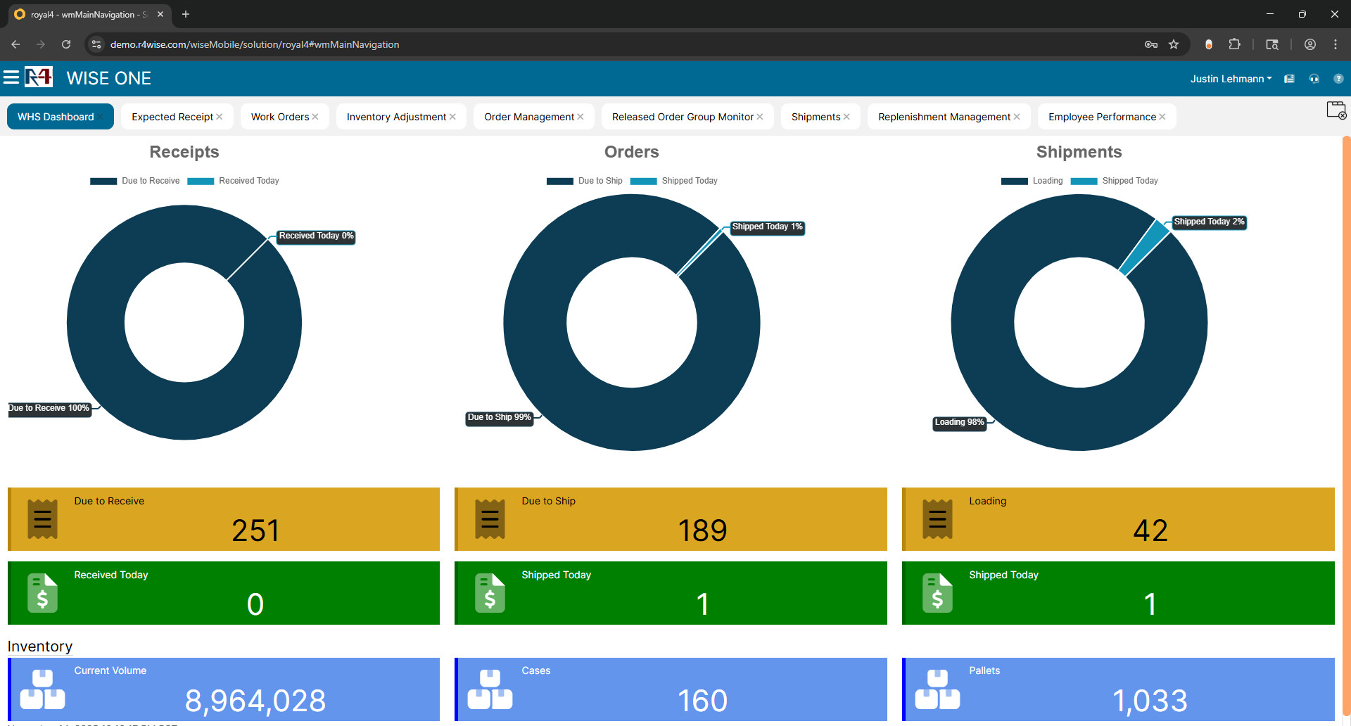 WISEone warehouse dashboard showing receipts, orders, shipments and inventory totals