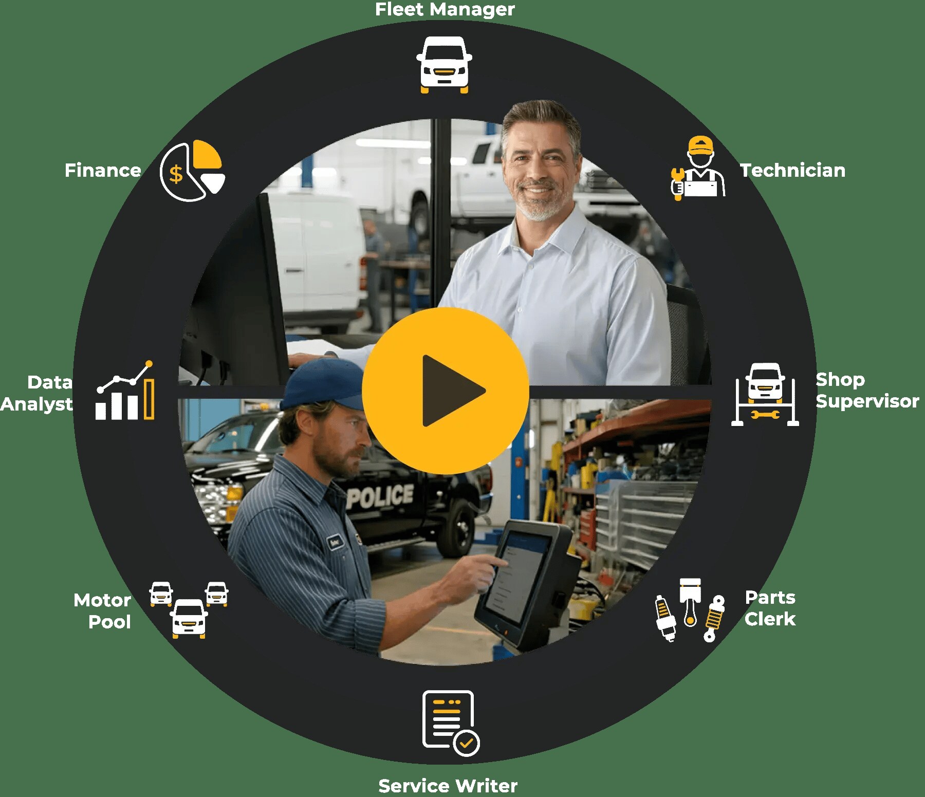 RTA Fleet360 product overview showing fleet roles around the platform in a working maintenance shop