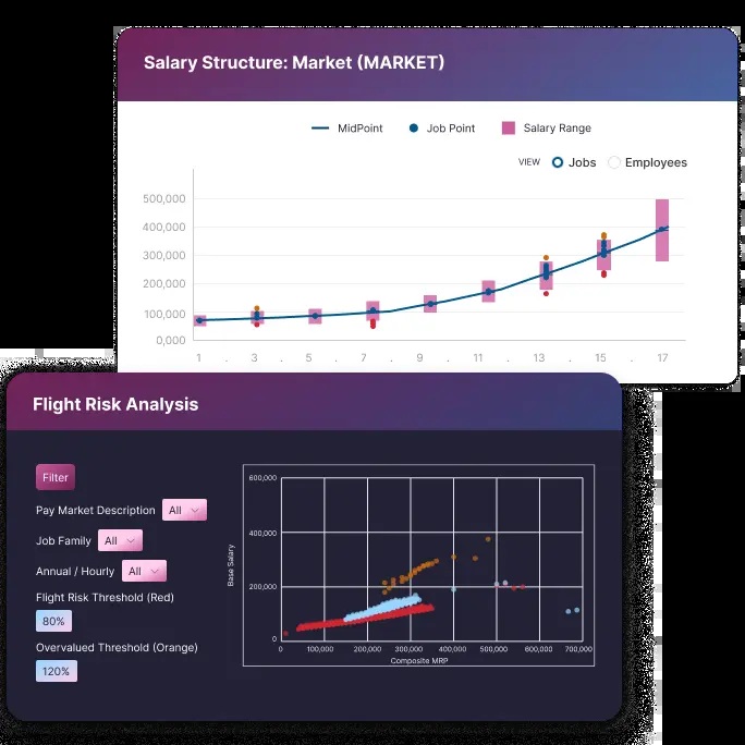 Salary.com CompAnalyst product preview showing a compensation dashboard