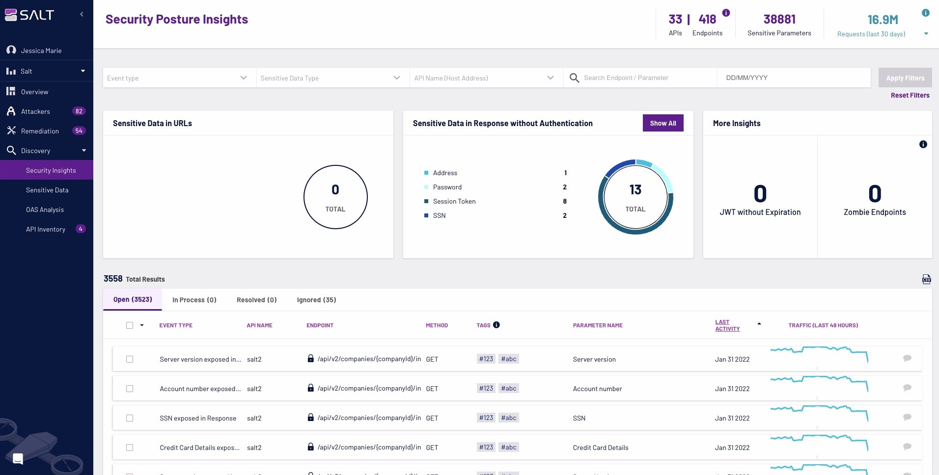 Salt Security posture dashboard showing sensitive data and API findings