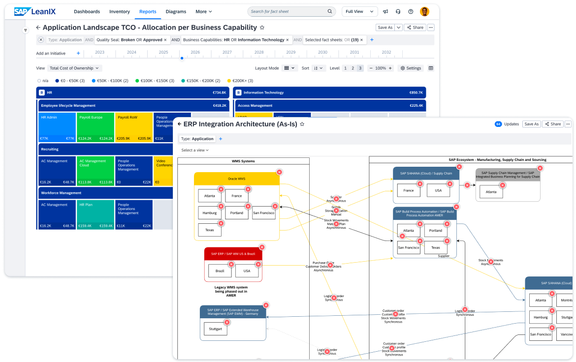 SAP LeanIX product views showing application portfolio reports and architecture diagrams