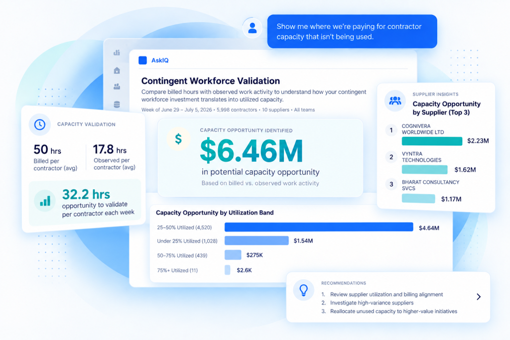 Sapience illustration of contingent workforce validation