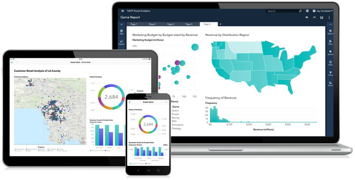 SAS Visual Analytics shown across desktop, tablet and mobile screens