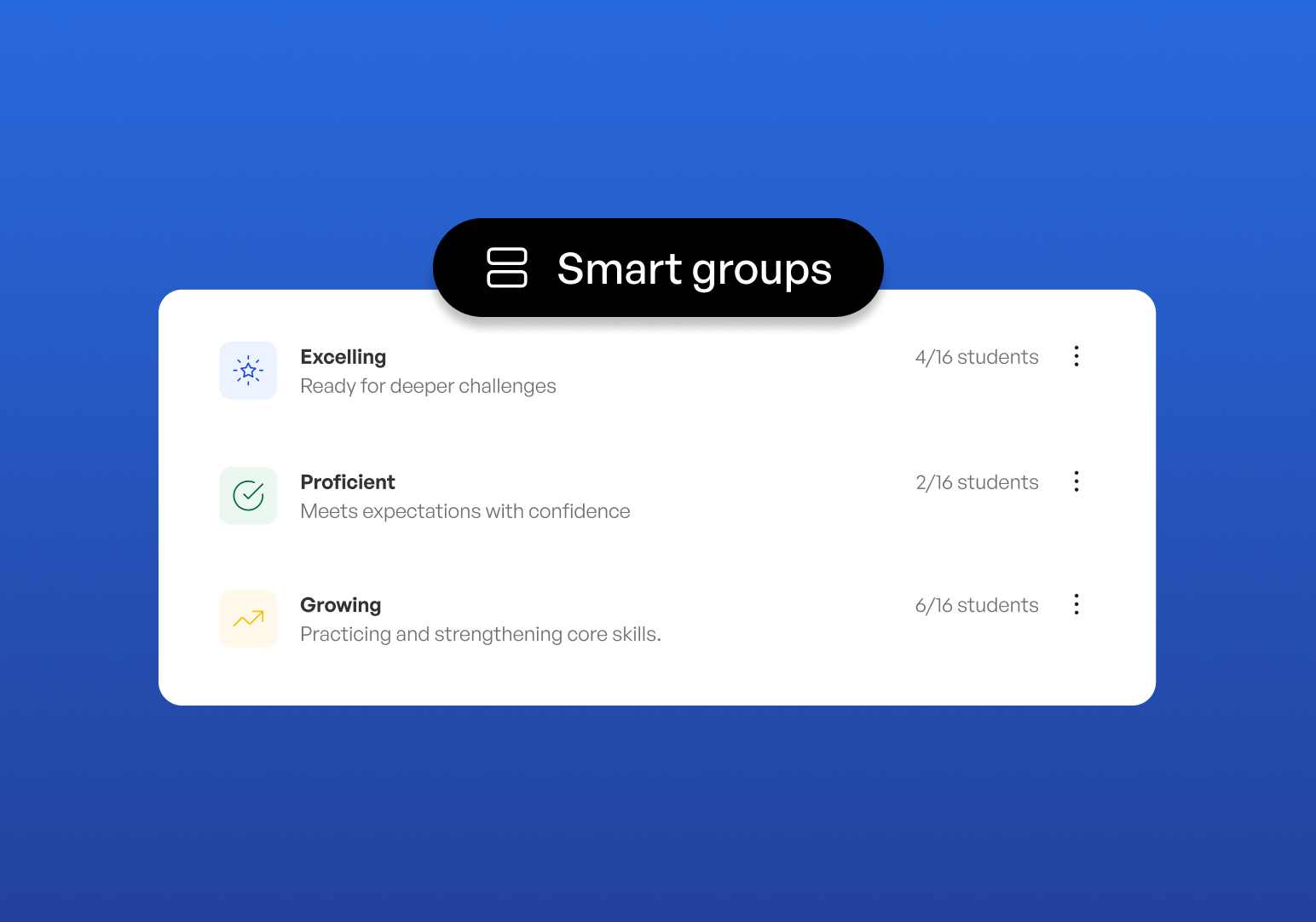 SchoolAI Smart Groups product interface grouping students by demonstrated mastery