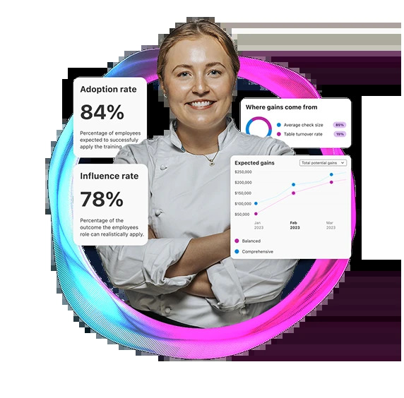 Schoox Learning Impact Suite showing a frontline employee surrounded by business performance metrics