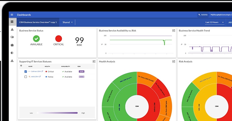 Historical ScienceLogic SL1 dashboard displayed on a desktop monitor