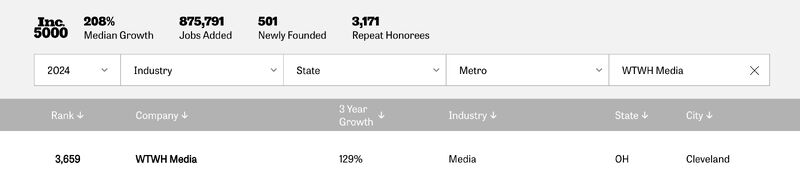The 2024 Inc. 5000 listing showing WTWH Media at rank 3,659 with 129 percent three-year growth