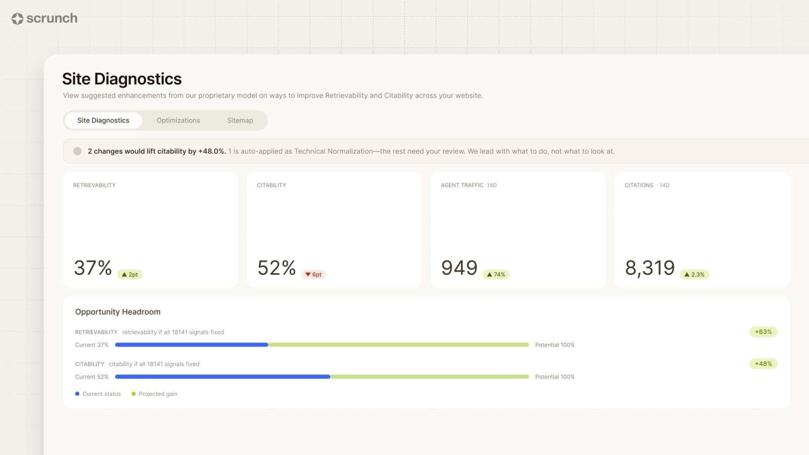 Scrunch Site Diagnostics dashboard showing retrievability, citability, agent traffic and citations