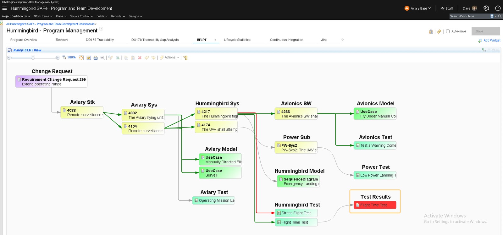 IBM Engineering Lifecycle Management interface showing connected engineering artifacts