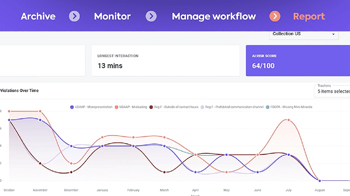 Sedric compliance dashboard showing risk scores and violations over time