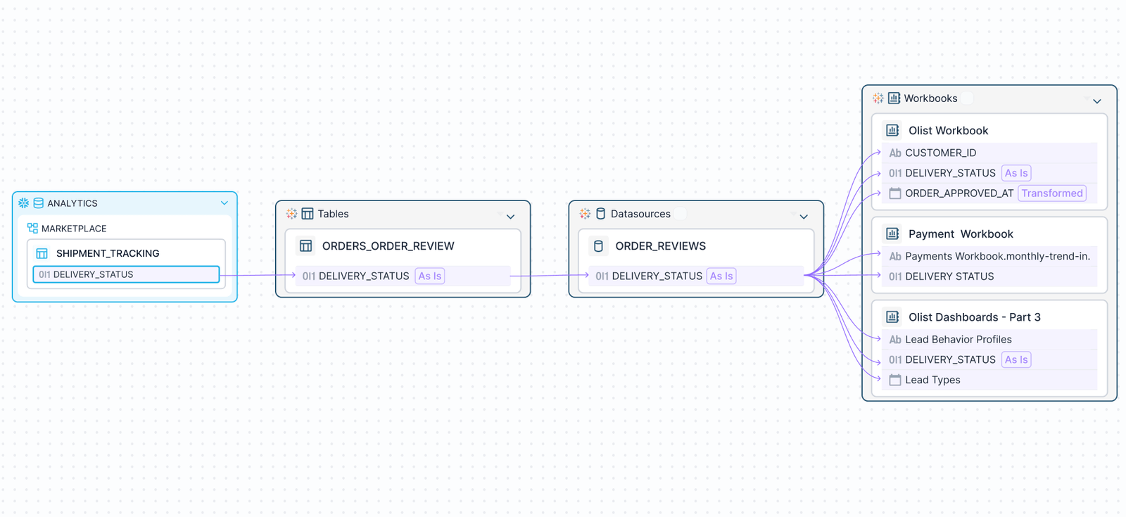 Select Star cross-platform lineage interface tracing fields across data systems
