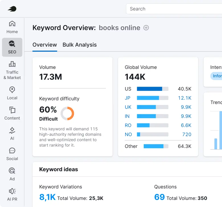 Semrush Keyword Overview interface showing volume, difficulty and keyword ideas