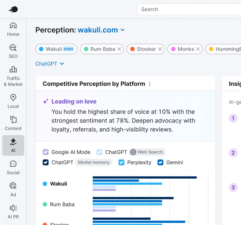 Semrush AI Visibility perception report comparing brands across AI platforms