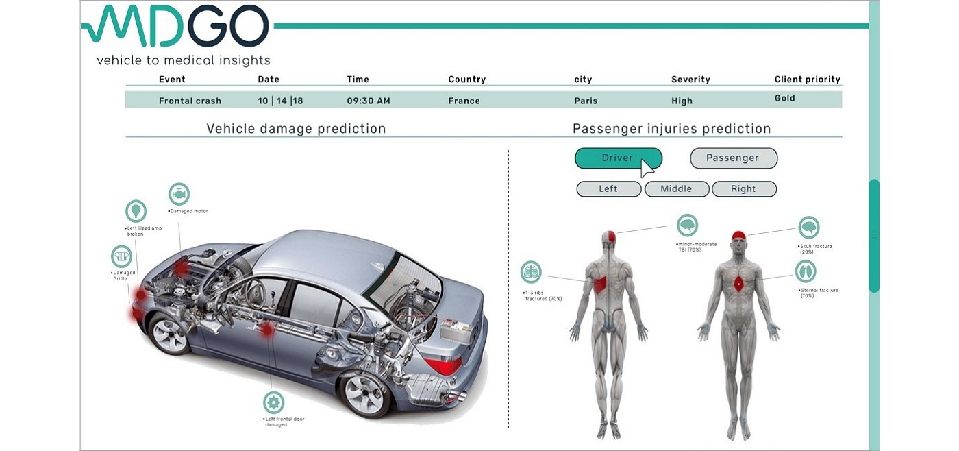 MDGo demonstration report showing predicted vehicle damage and potential passenger injuries