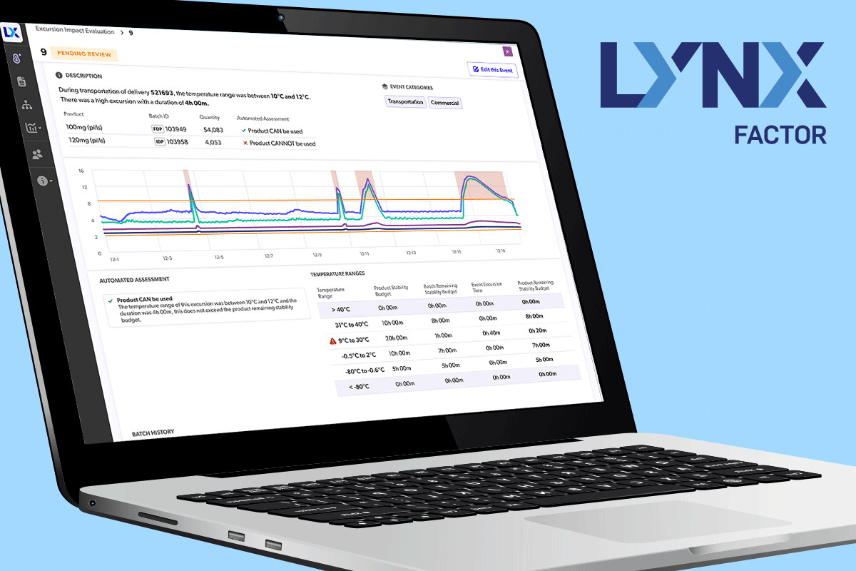 Lynx FacTOR dashboard displayed on a laptop