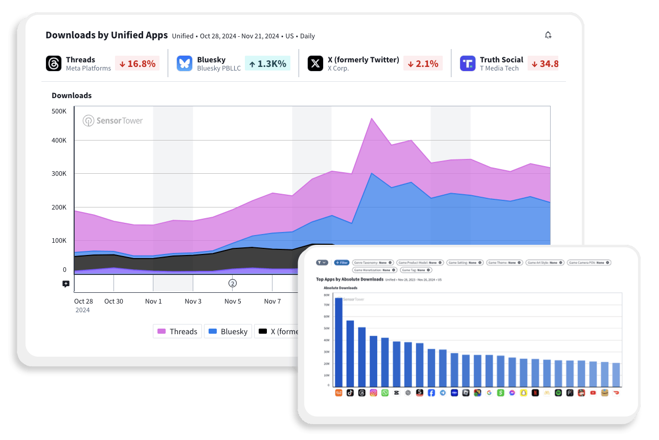 Sensor Tower’s published App Performance Insights product illustration