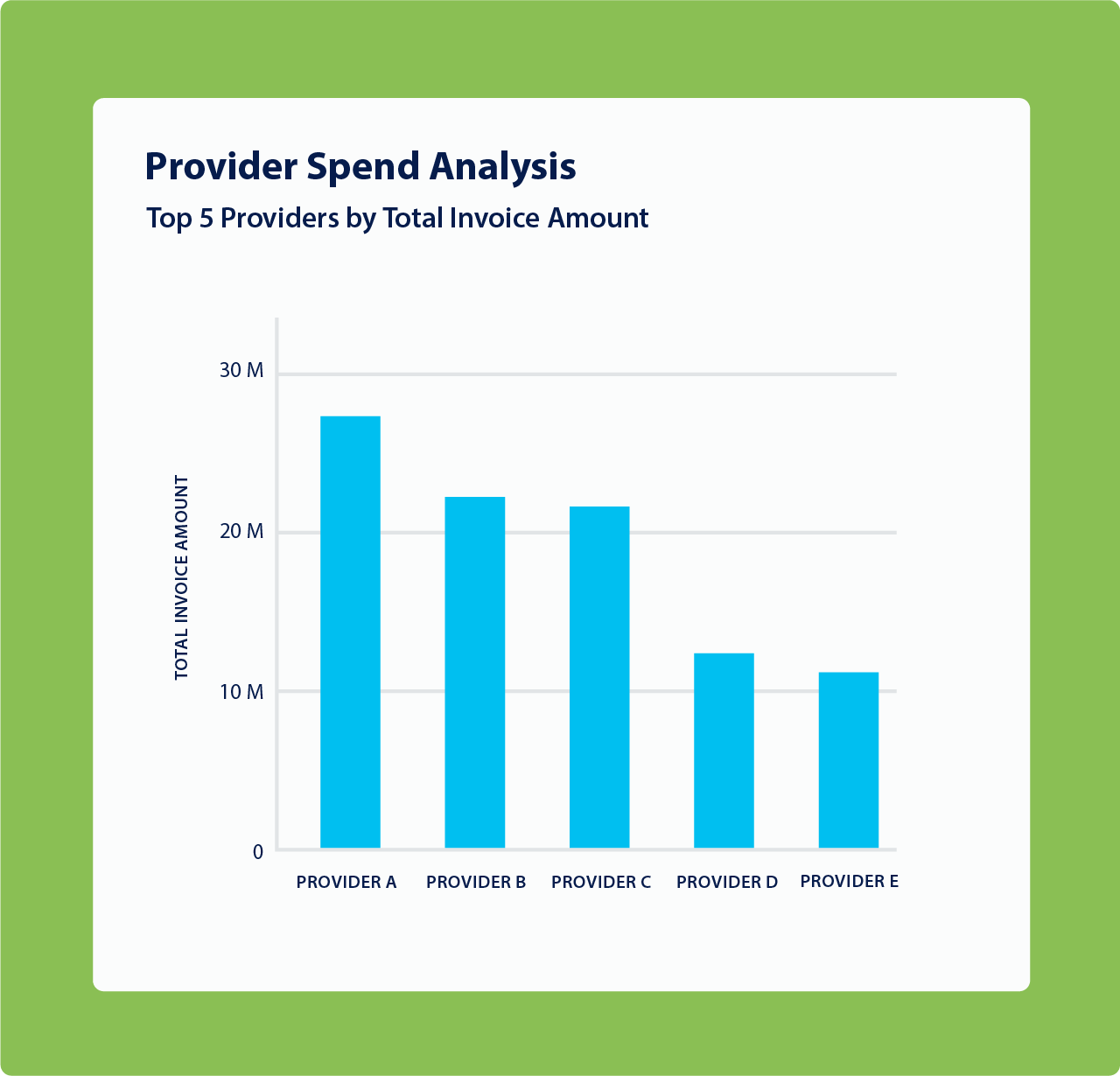 ServiceChannel illustrative Provider Spend Analysis interface