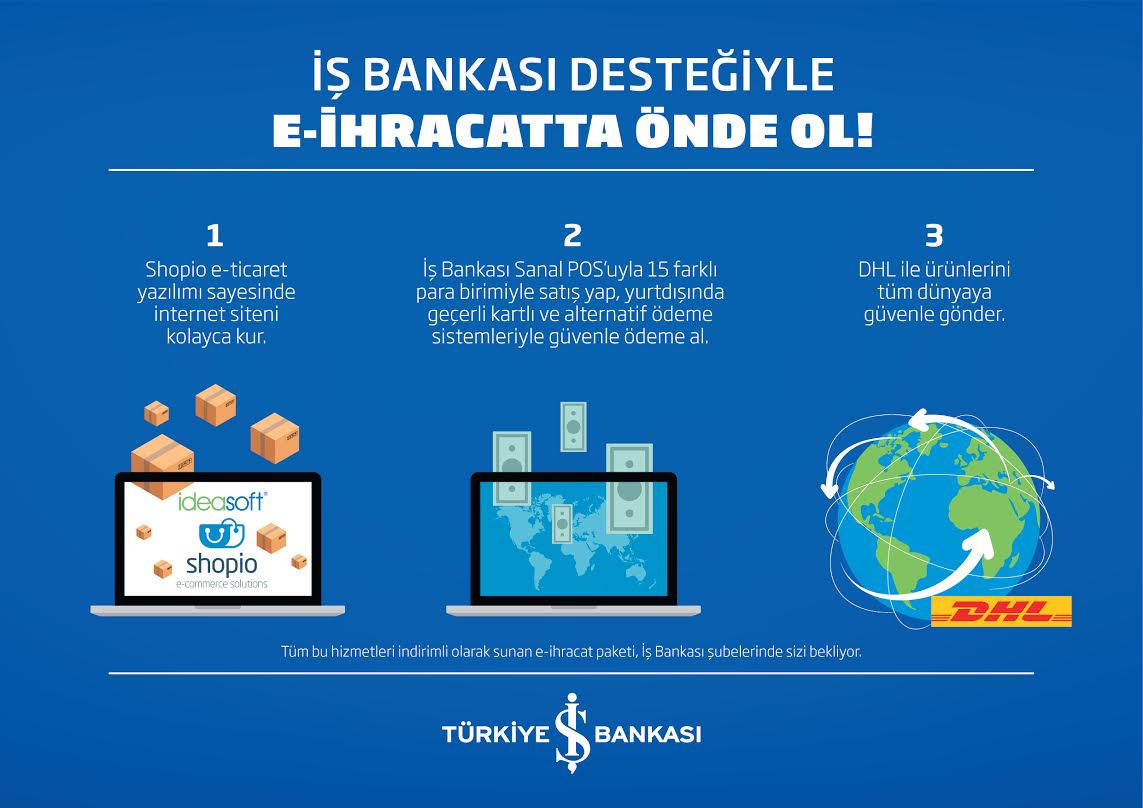 2017 Turkish export-package graphic showing Shopio, İş Bankası payment services and DHL delivery