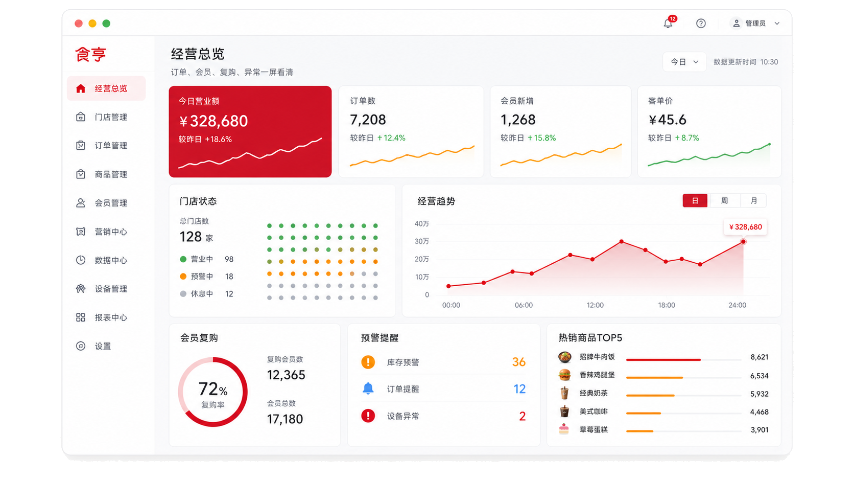 Shiheng’s promotional visual of the Smart Store headquarters dashboard