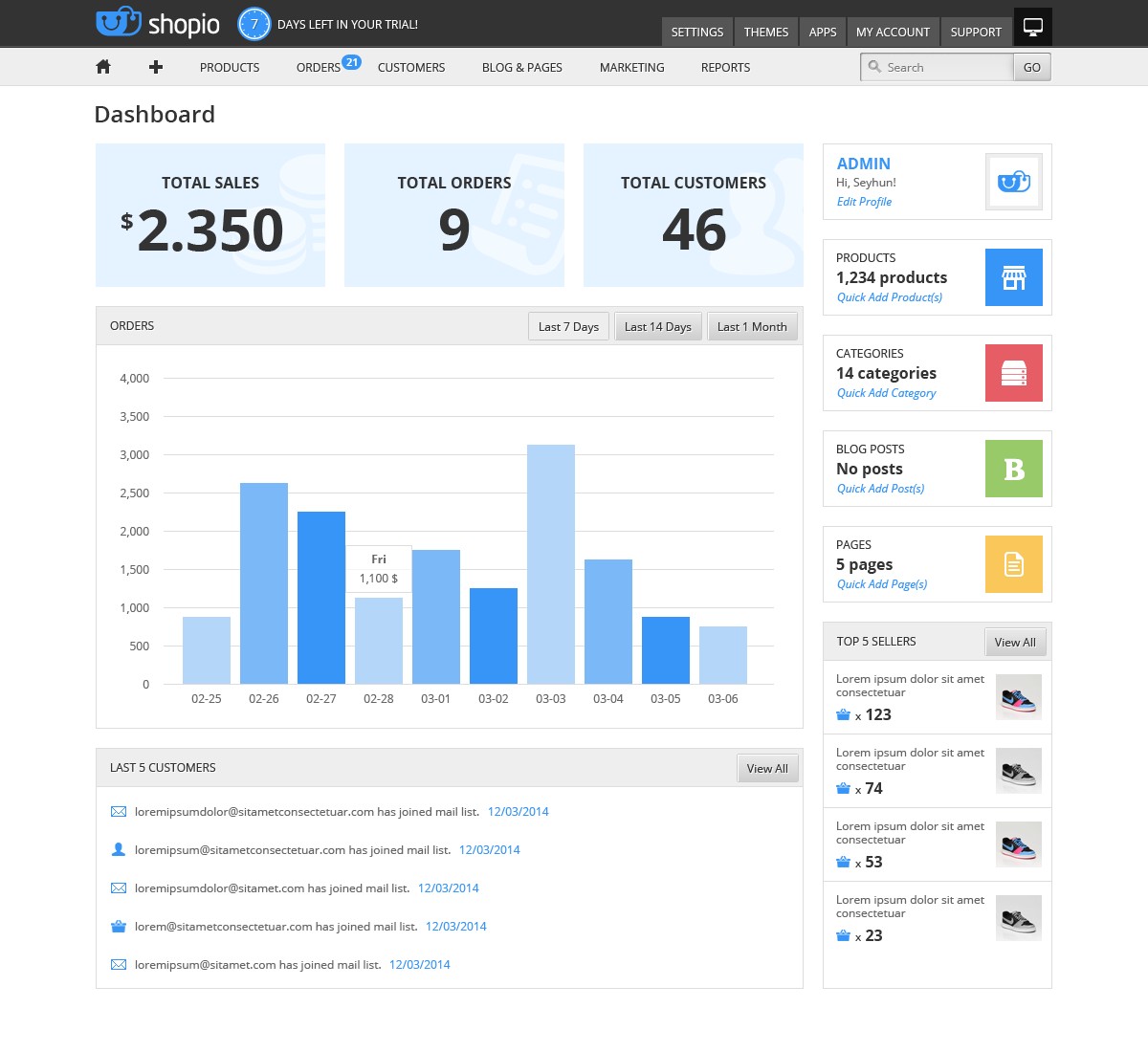 Historical Shopio trial dashboard with sales, orders, customers and a bar chart