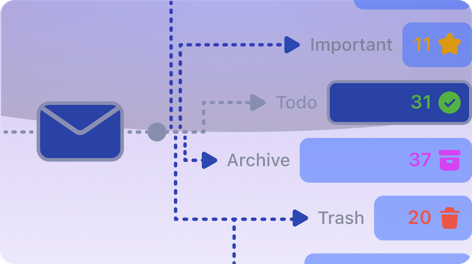 Shortwave interface organizing an inbox into categories and action items