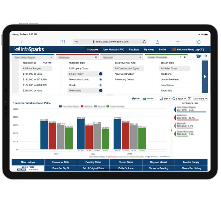 Official InfoSparks tablet product image displaying housing-market charts