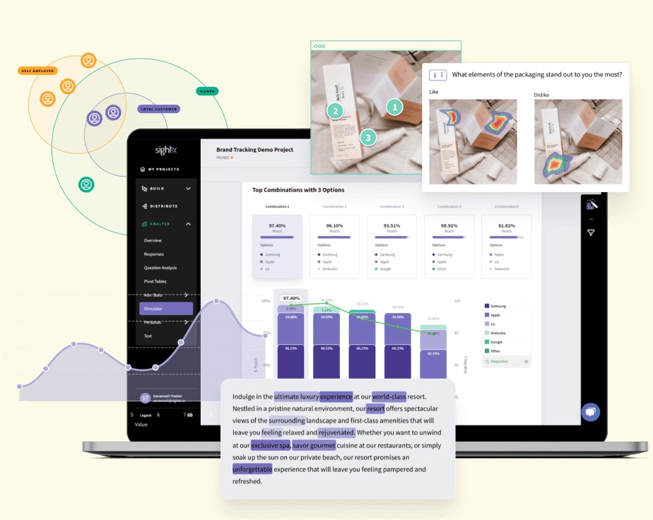 SightX platform dashboard showing brand tracking, conjoint results, and heat maps