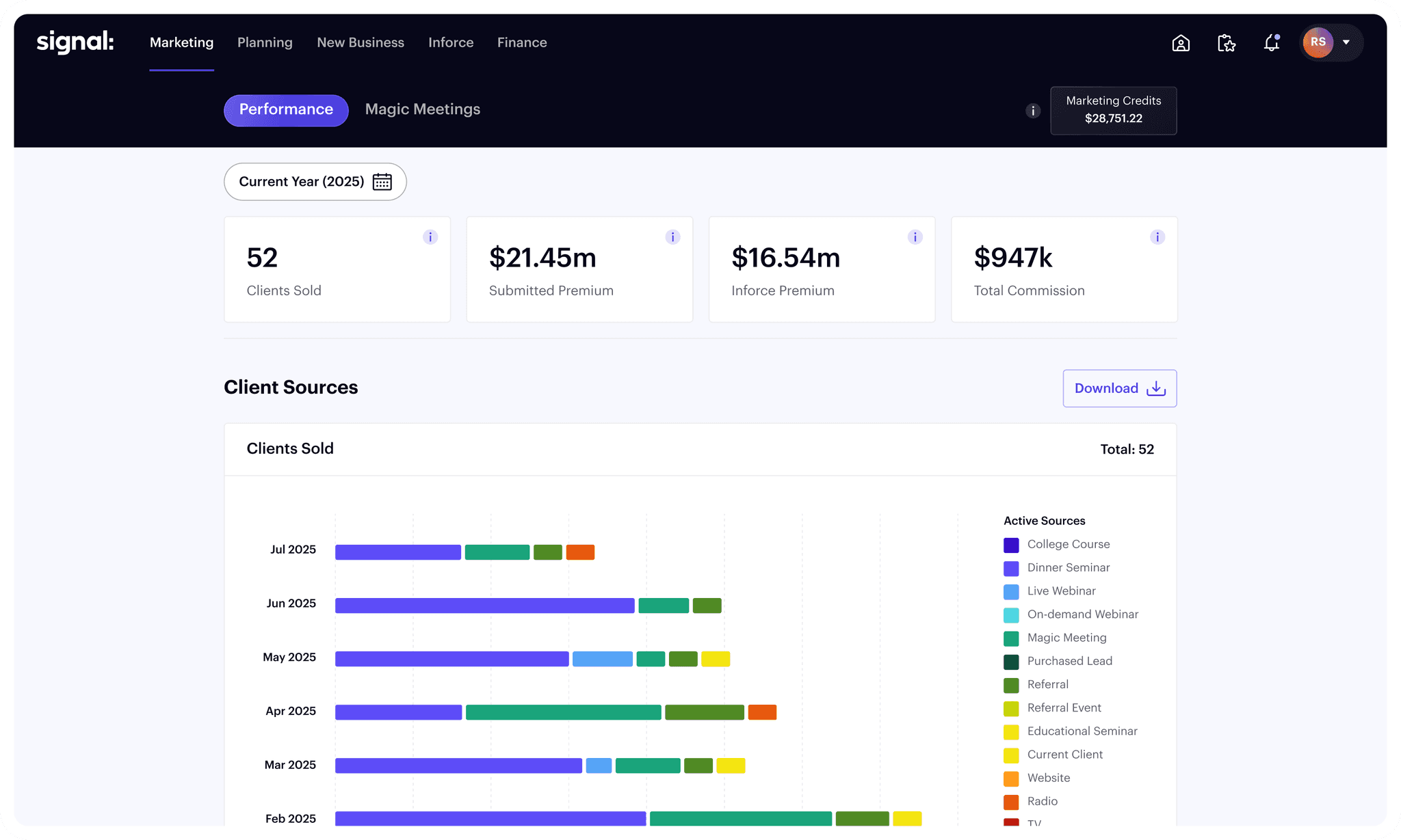 Signal’s dashboard showing business activity and marketing charts