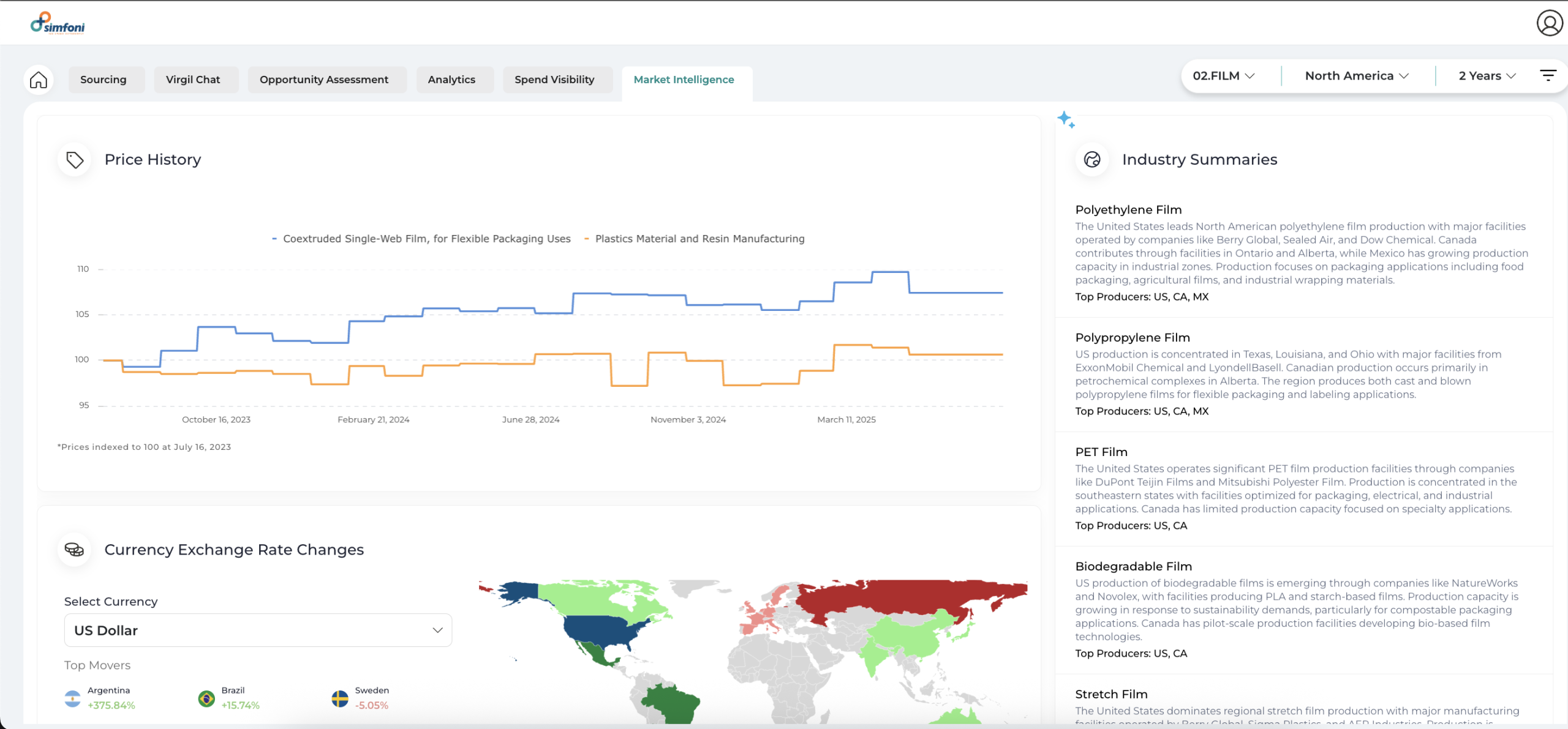 Simfoni's Snowflake-native Strategic Spend Hub product graphic