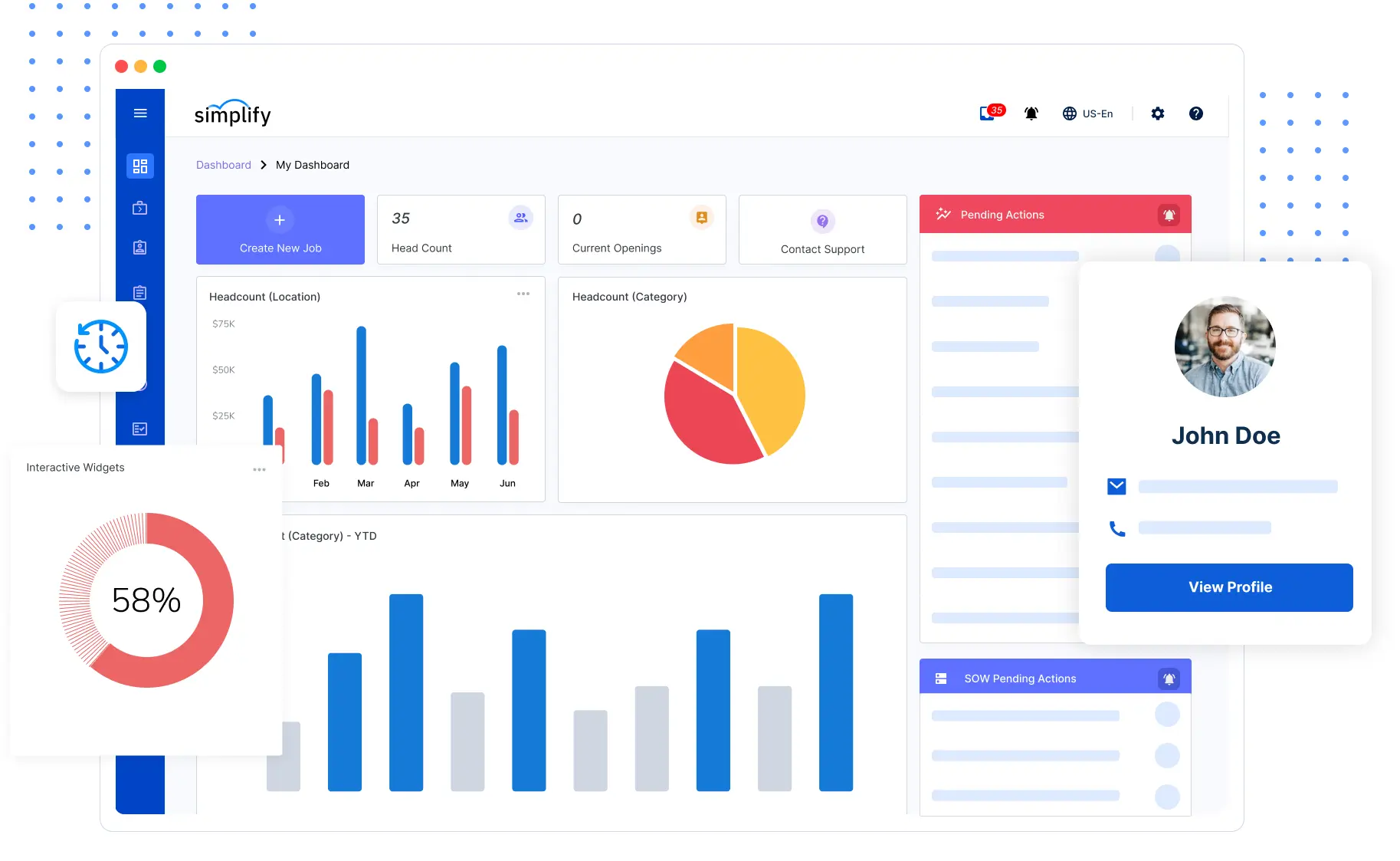 SimplifyVMS product view showing workforce management dashboards