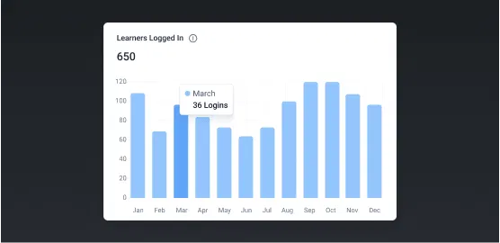 SkillUp+ illustration of a learning analytics dashboard