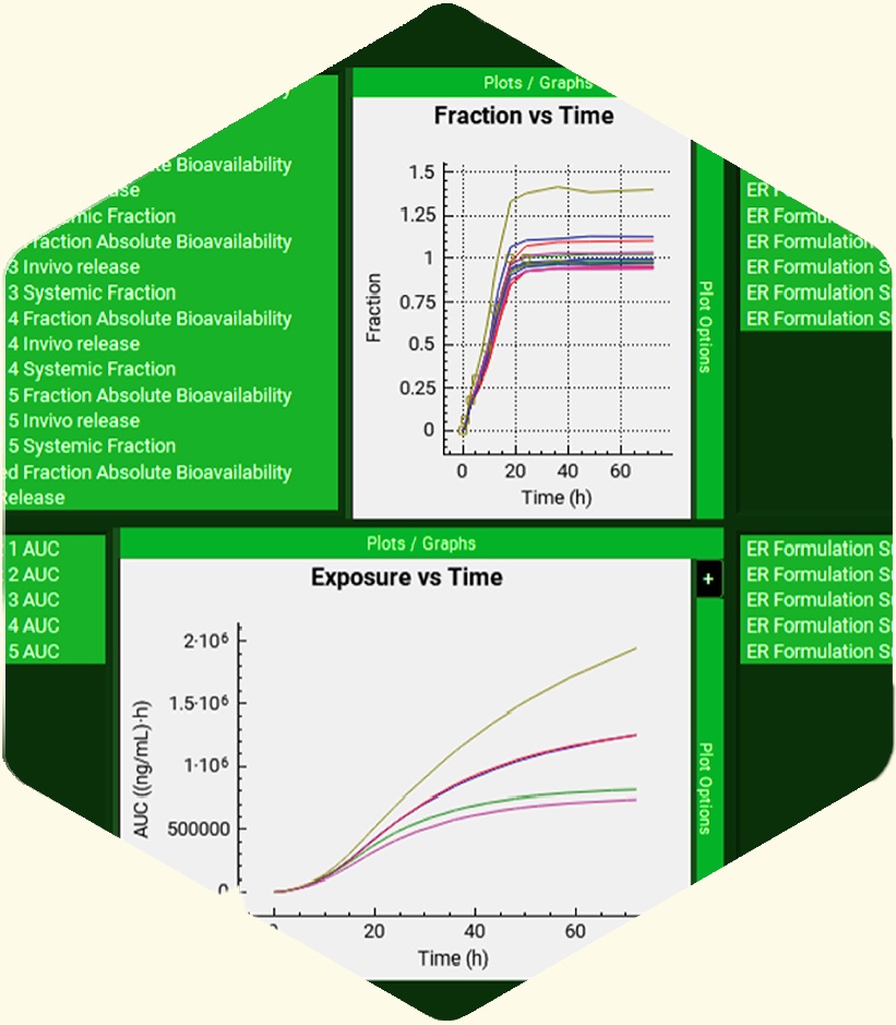 Official GastroPlus montage showing fraction and exposure plotted against time
