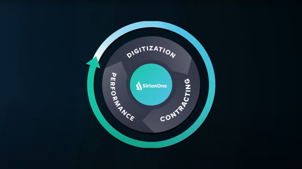 Sirion product graphic showing digitization, contracting and performance as a continuous cycle