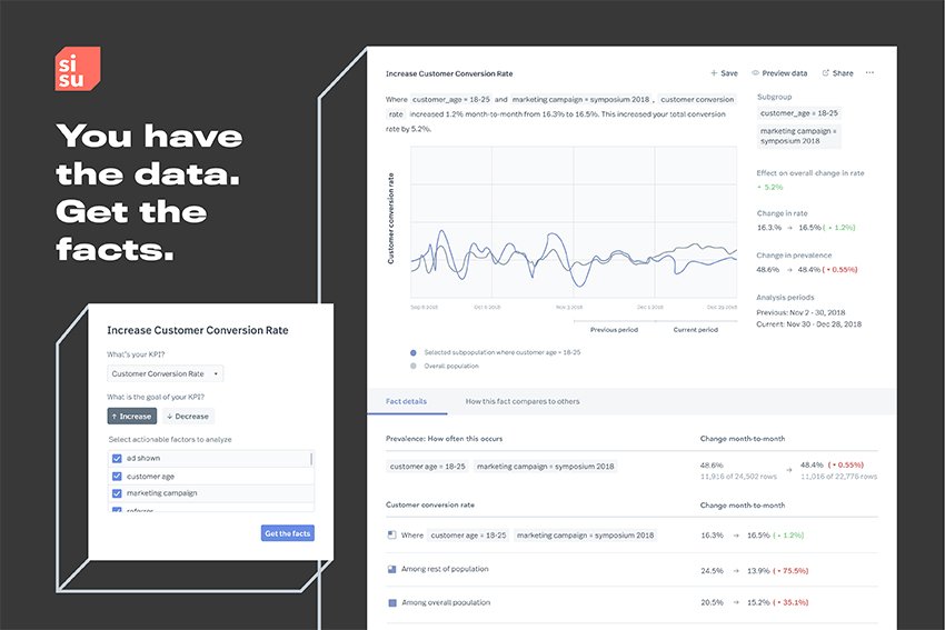 Sisu Data
