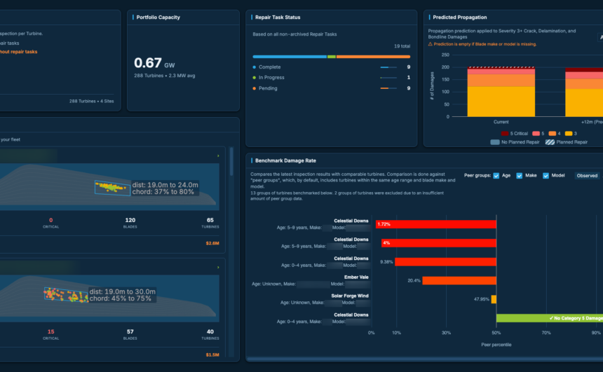 SkySpecs product screen showing damage propagation, repair tasks, and fleet comparisons