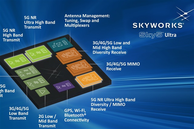Sky5 Ultra illustration showing transmit, receive, antenna management and connectivity functions