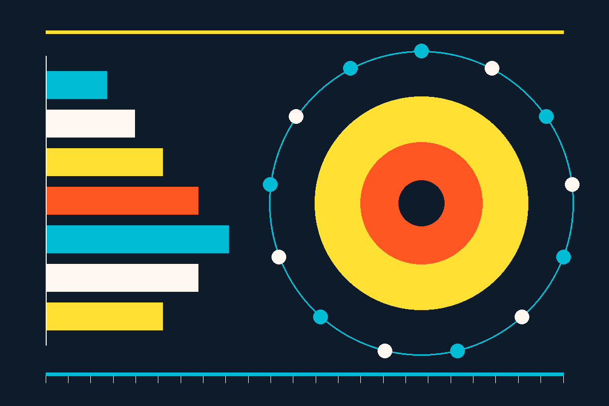 Swiss-style graphic: a growth bar chart beside a central platform with thirteen brands orbiting it