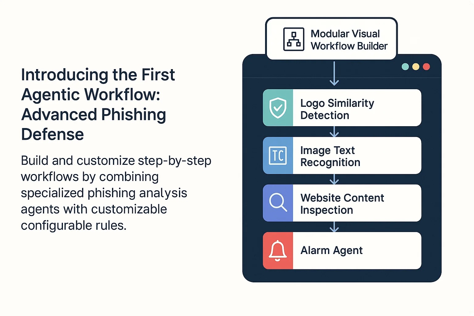 SOCRadar illustration showing logo detection, image text recognition, website inspection and alarm analysis