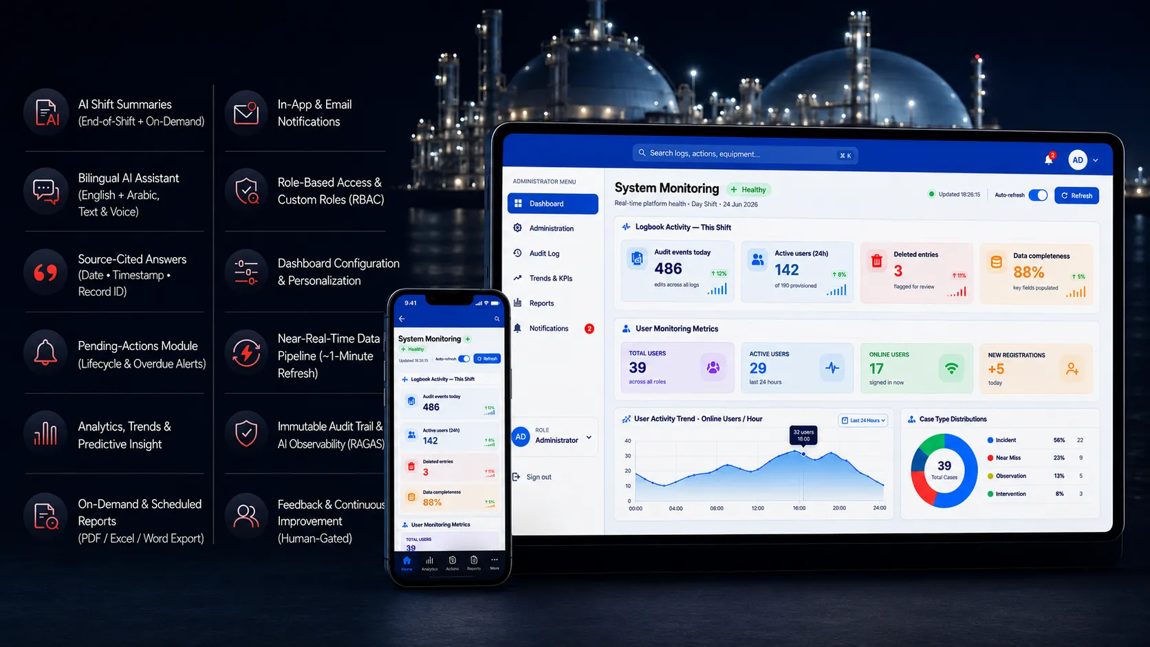 ShiftSense platform interface published in Soft Suave’s LNG logbook case study
