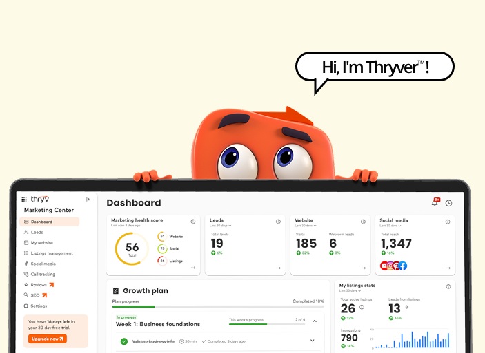 Thryv Marketing Center dashboard with the orange Thryver mascot looking over the screen