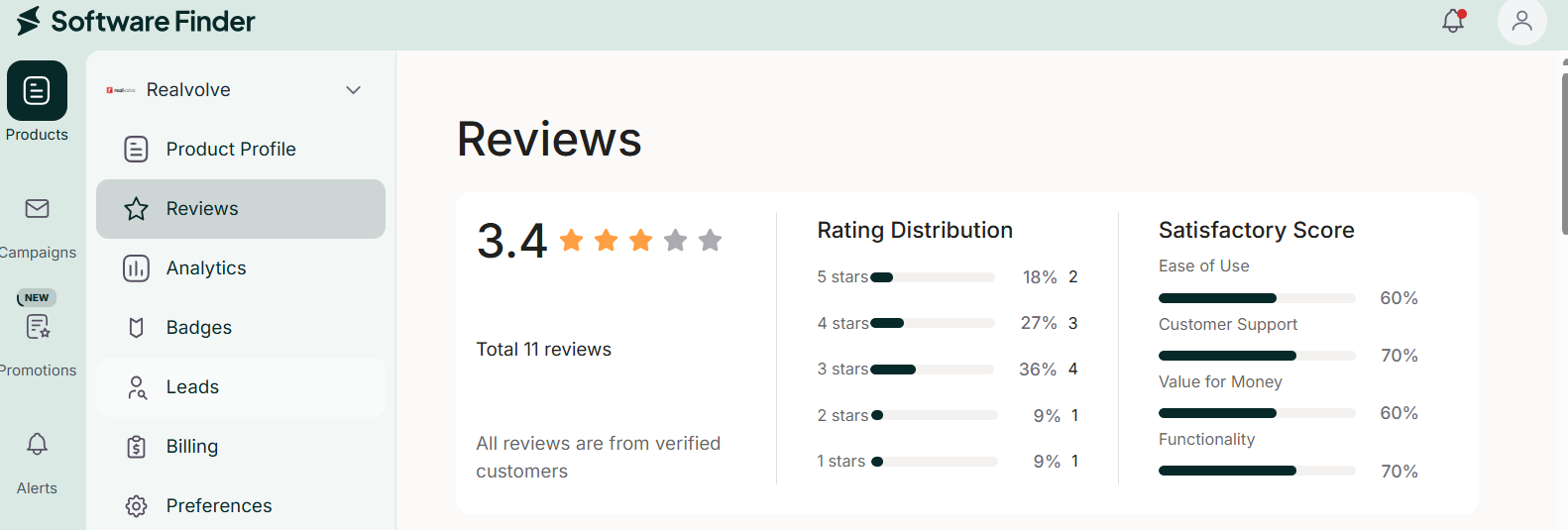 Software Finder review dashboard showing ratings, distribution, and satisfaction measures