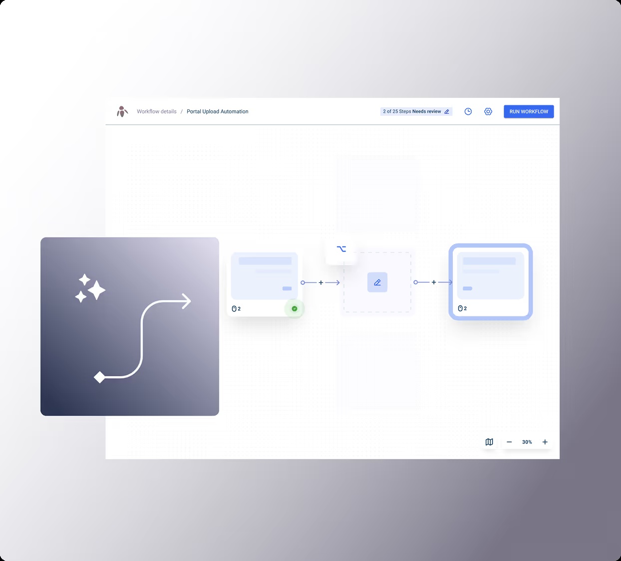 Sola’s published visual workflow editor illustration, showing connected automation steps