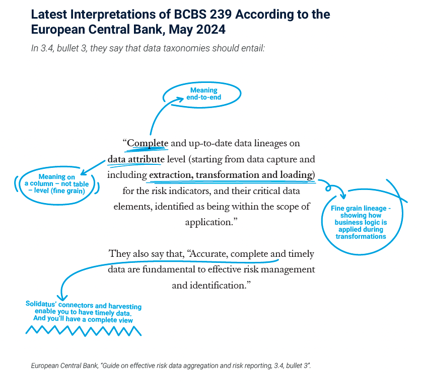 Annotated European Central Bank guidance explaining end-to-end fine-grain data lineage