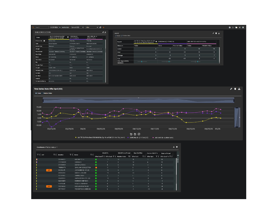 SOLVE Relative Value Analysis interface showing bond details, cohort statistics, a time-series chart and comparable securities