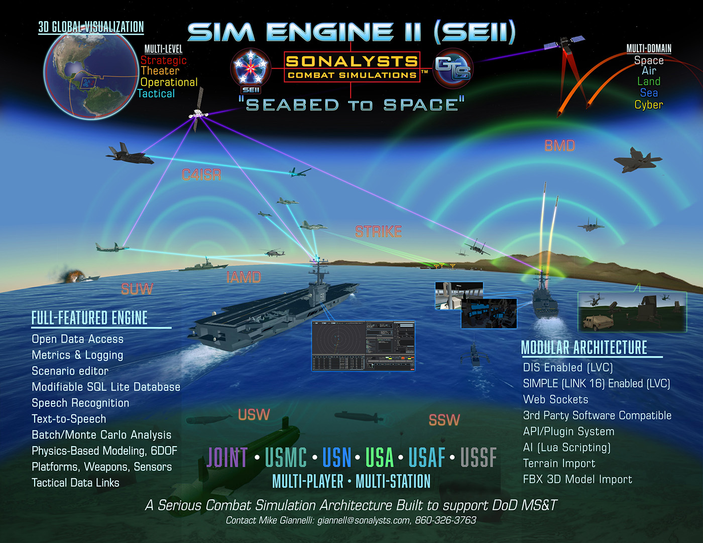 Sonalysts illustration of Simulation Engine II spanning seabed, surface, air, and space