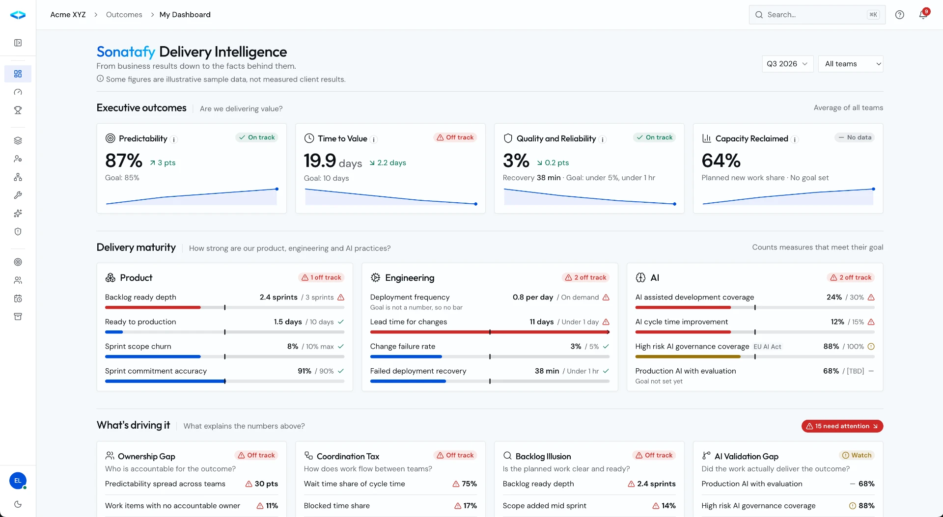 Illustrative Nexxus dashboard showing predictability, time to value, quality, and delivery maturity