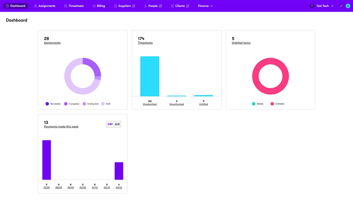 Sonovate dashboard showing assignments, timesheets, billing and payments